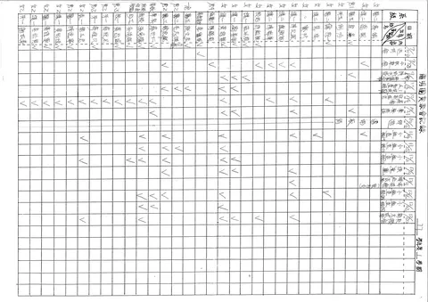 陽明團契聚會記錄